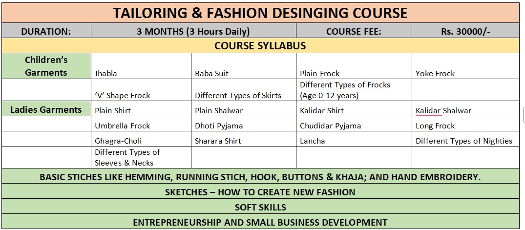 Tailoring & Fashion Designing Course Syllabus
